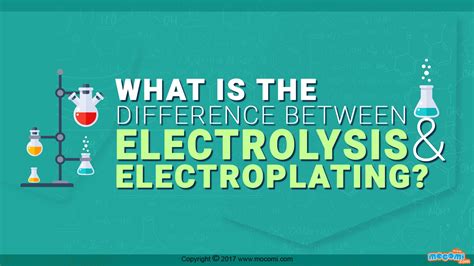 Electrolysis And Electroplating Chemistry For Kids
