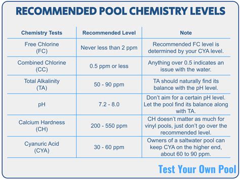 Pool Chemistry How To Balance Pool Water Test Your Own Pool