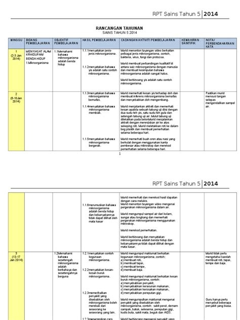 Share & embed soalan sains tahun 5. RPT Sains tahun 5 (2014)