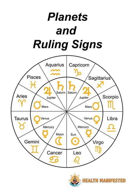 Astrology Learn Astrology Astrology Planets Astrology Signs