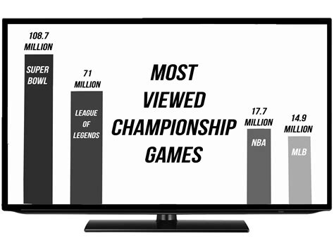 E Sports Experiencing Rise In Popularity The Campanile