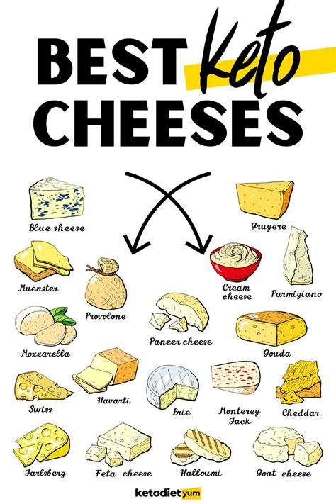 Keto Cheese Recip Prism