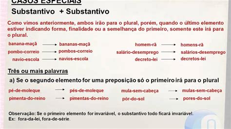 Substantivo Composto De Homem
