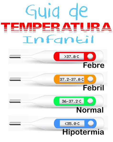 Guia Temperatura Infantil Febre Bebe Sinais Vitais Febre