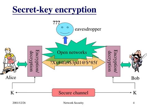 Ppt Secret Key Encryption Aes Model Terminology Aes Powerpoint