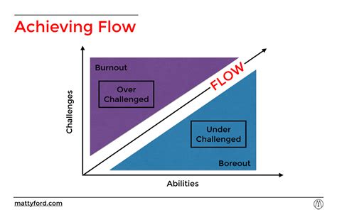 The Science Of Flow Unlocking Better Creativity And Happiness Part 1