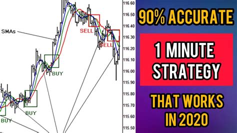 90 Accurate 1 Minute Scalping Forex Trading Strategy Youtube