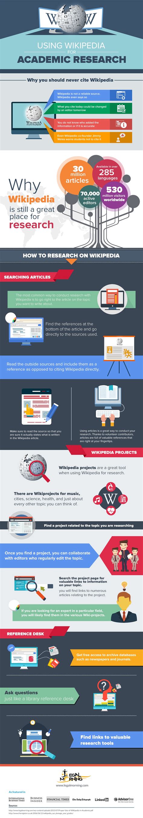 Using Wikipedia In An Academic Setting Infographic E Learning
