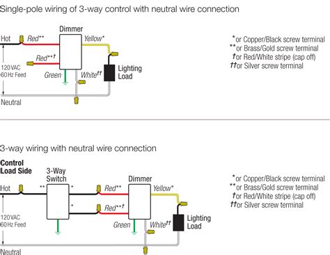 Wiring Diagram 31 Lutron Single Pole Dimmer Switch Wiring Diagram