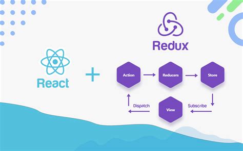 Core Concepts Of Redux Learn React Redux Angularjs Training Institute It Training Insitute Gurgaon