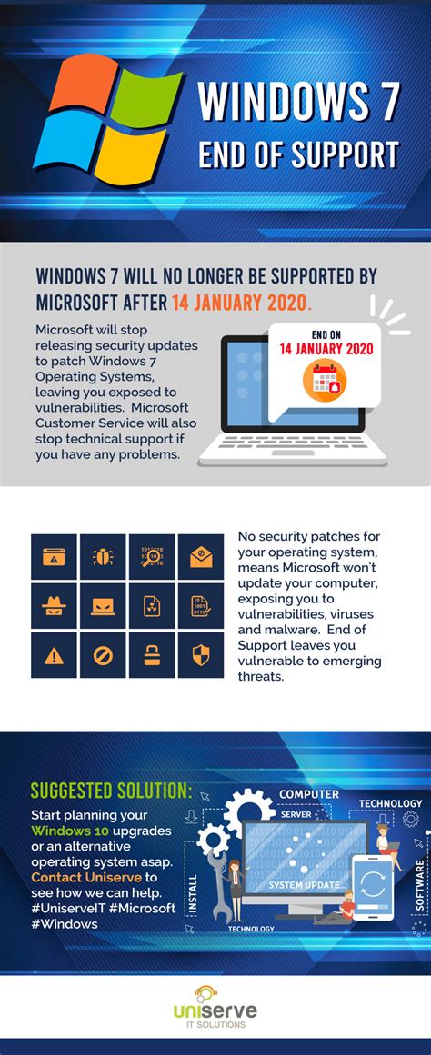 Windows 7 End Of Support Uniserve It Solutions