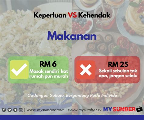 Home features community price plans. Korang Tak Perlukan Semuanya! 4 Cara Mudah Nak Bezakan ...
