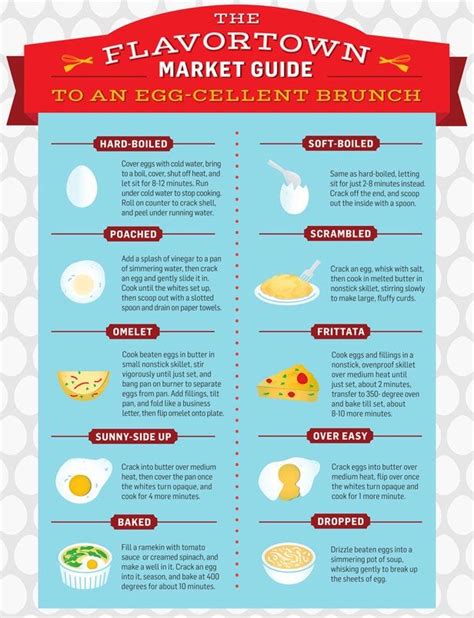 Our most trusted egg dishes recipes. EMSK The different types of eggs and how to make them ...