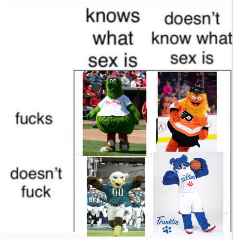 Mascot Version Knows What Sex Is Grid Know Your Meme