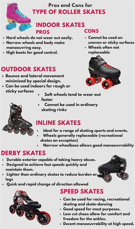 What Are The Different Types Of Roller Skates Artofit