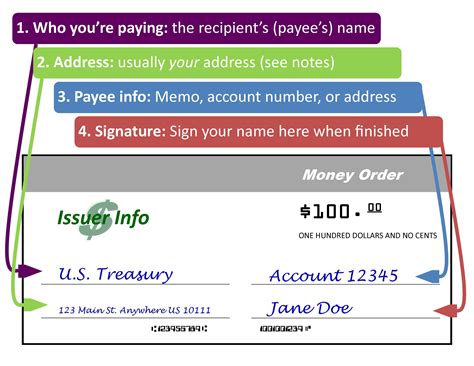 Fill in, from top to bottom, who you're paying the order to, your signature, and your address. Money Order: Overview