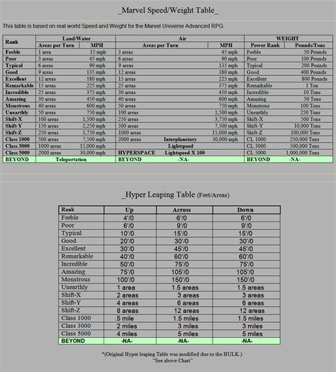 Classic Marvel Forever Msh Classic Rpg Benchmarks