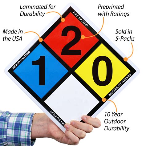 Dot Placard Hazmat Placard Nfpa Sign Sku Nfpa Mysafetysign Com