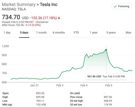 Tsla) and volkswagen are forecasted to be the most profitable players in. Tesla Price Stock Prediction : Tesla's Stock Price Could ...