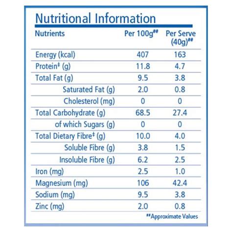 31 Old Fashioned Quaker Oats Nutrition Label Labels Database 2020