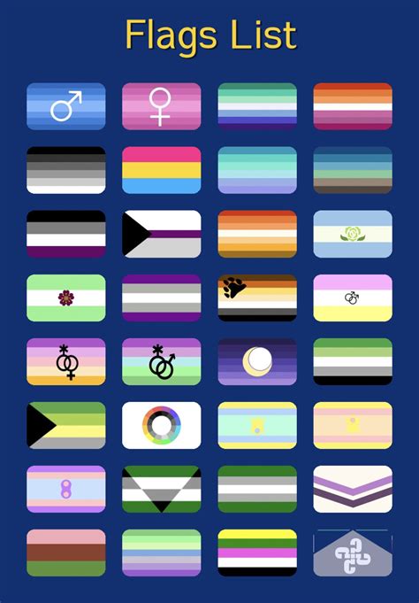 Lgbt Flags Merge All Flags Guide All 171 Answers Solutions