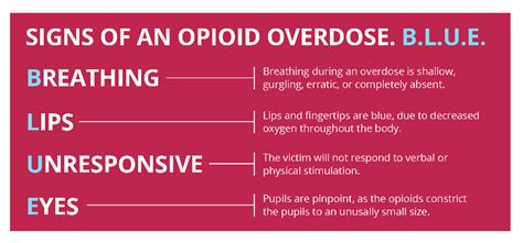 Recognizing Overdose And What To Do