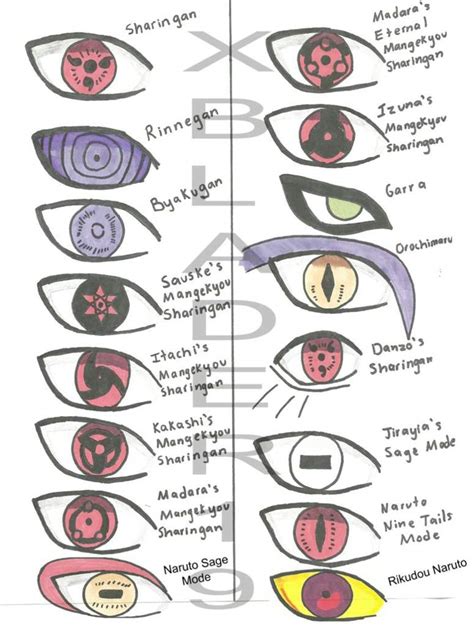 Top 20 Strongest Eye In Naruto Zohal