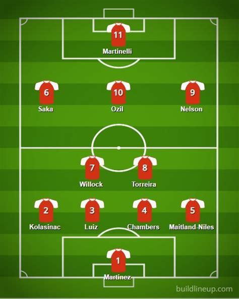 The Arsenal Depth Chart Starting Xi Backups And The All Academy Xi