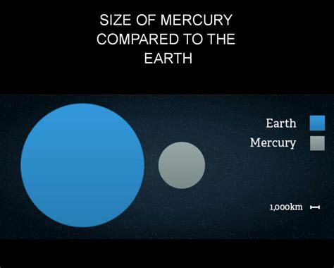 Mercury Mass Compared To Earth The Earth Images Revimageorg