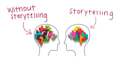4 Reasons The Art Of Storytelling Is Essential To Marketing