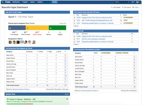 7 Steps To A Beautiful And Useful Agile Dashboard Work For Agile
