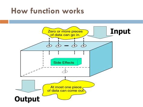 Ppt User Defined Functions Powerpoint Presentation Free Download