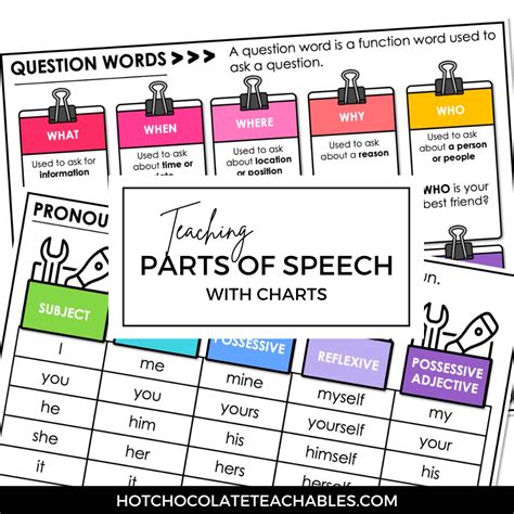 Teaching Parts Of Speech In Esl Charts And Reference Guide