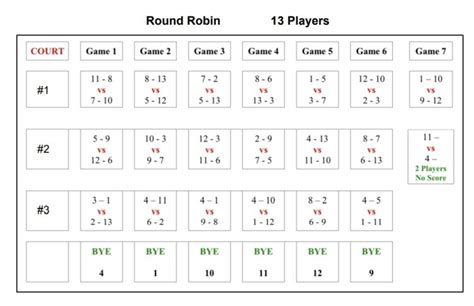 Club Skill Level Round Robin Play Guidelines Fountain Of The Sun