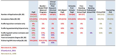 Types Of Programs Psychology Graduate School