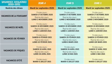 Vacances Scolaires Le Calendrier Officiel Des Congés 2020 2021