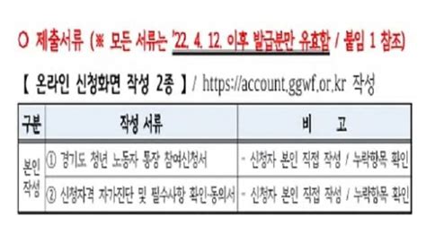 경기도 청년 노동자 통장 신청기간 자격 서류 신청방법 이슈정보
