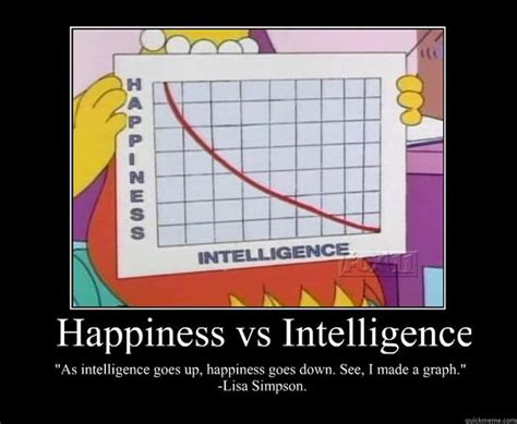 Happiness Vs Intelligence As Intelligence Goes Up Happin Motivational Poster