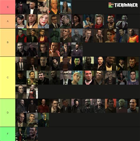 Grand Theft Auto Iv Characters Tier List Community Rankings Tiermaker