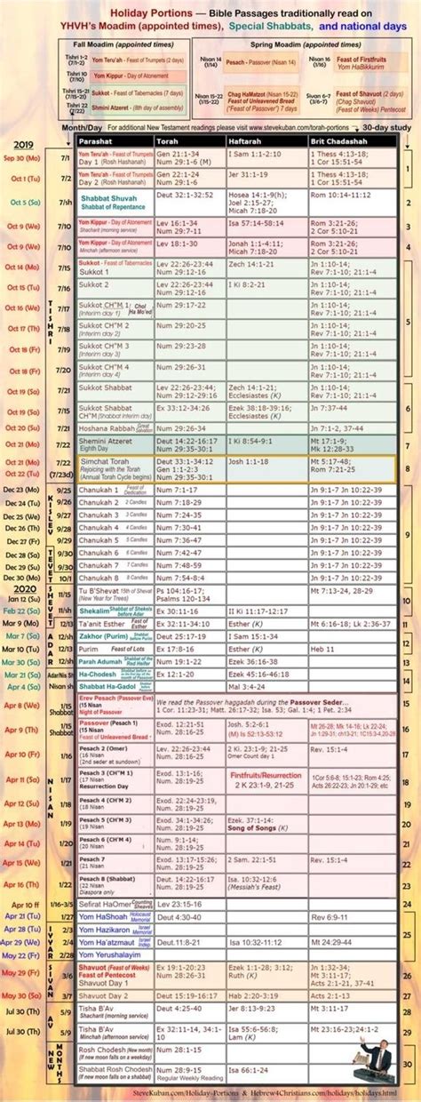 2019 Calendar Of Torah Portions