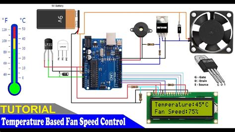Download Temperature Based Fan Speed Control Using Arduino And Lm35