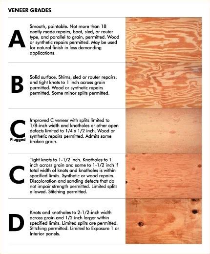Remodelaholic Plywood 101 Best Plywood Tips For Successful Diy Projects
