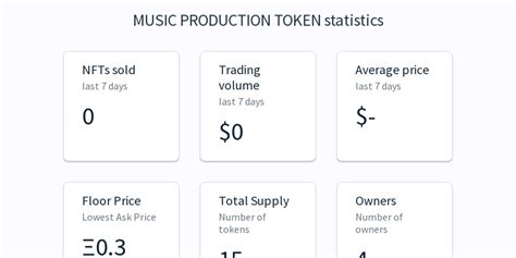 Music Production Token Nft Statistics