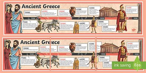 How Can I Teach Ks2 Children About Ancient Greece Twinkl