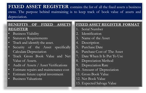 Fixed Asset Register Benefits Format Template How To