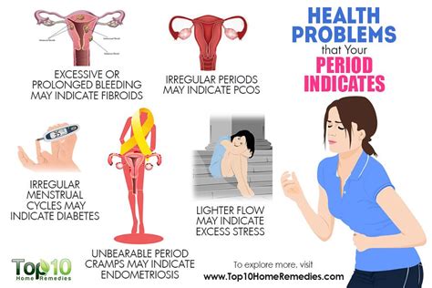 Health Problems That Your Period Indicates Top 10 Home Remedies