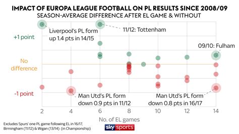 Cbs sports has the latest europa league news, live scores, player stats, standings, fantasy games, and projections. Summary English Premier League Table Fixture Results ...