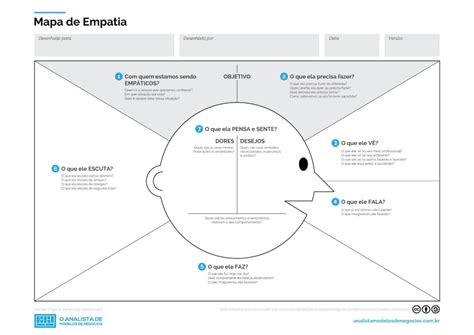 Mapa de Empatia Versão Premium O Analista de Modelos de Negócios