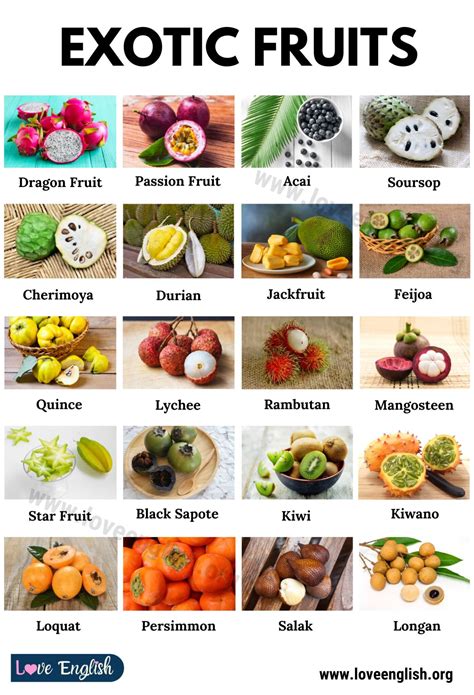 65 Most Exotic Fruits In The World Love English