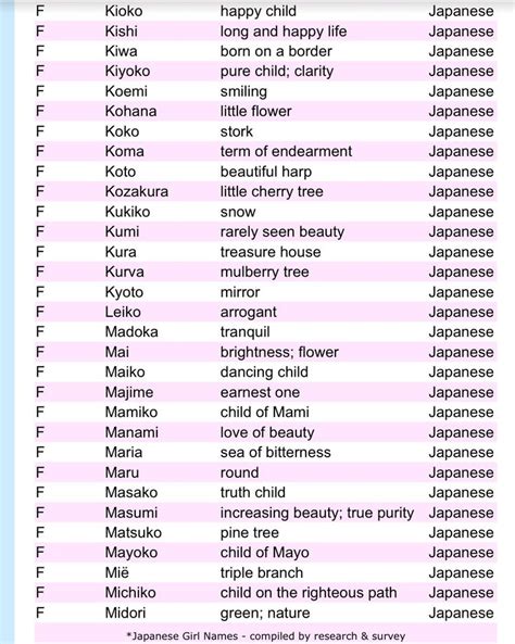 Japanese Girl Names Japanese Names Japanese Names And Meanings
